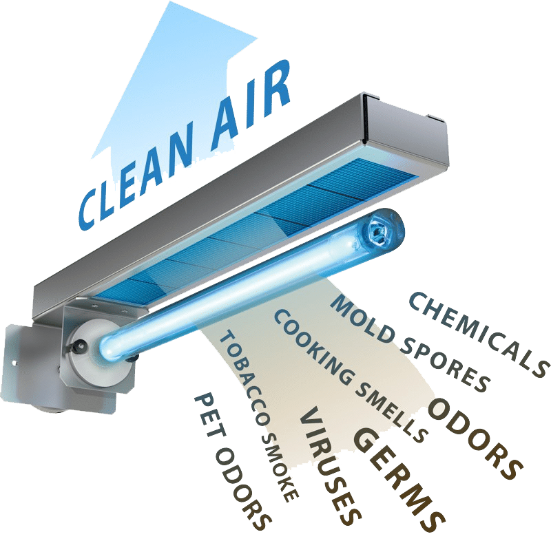 HVAC UV Light in Reston, Sterling, Leesburg, VA, Bethesda, & Ashburn, MD